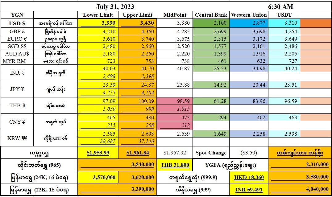 ယနေ့ဒေါ်လာဈေး/ရွှေဈေးနှုန်းများ