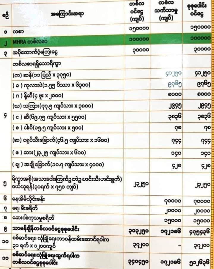 ပြည်သူ့စစ်မှုထမ်းပါက ရနိုင်မည့်ခံစားခွင့်များ